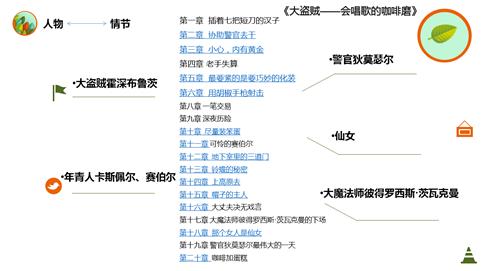 说明: G:\儿童与青少年部（2013－2018）\南二楼\活动\2018\悦赏书影\11月\活动方案\大盗贼赏读\幻灯片7.GIF