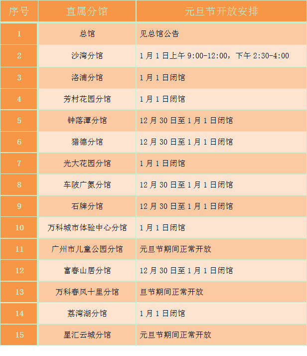 广州图书馆·服务公告·广州图书馆直属分馆2019年元旦节期间开放安排