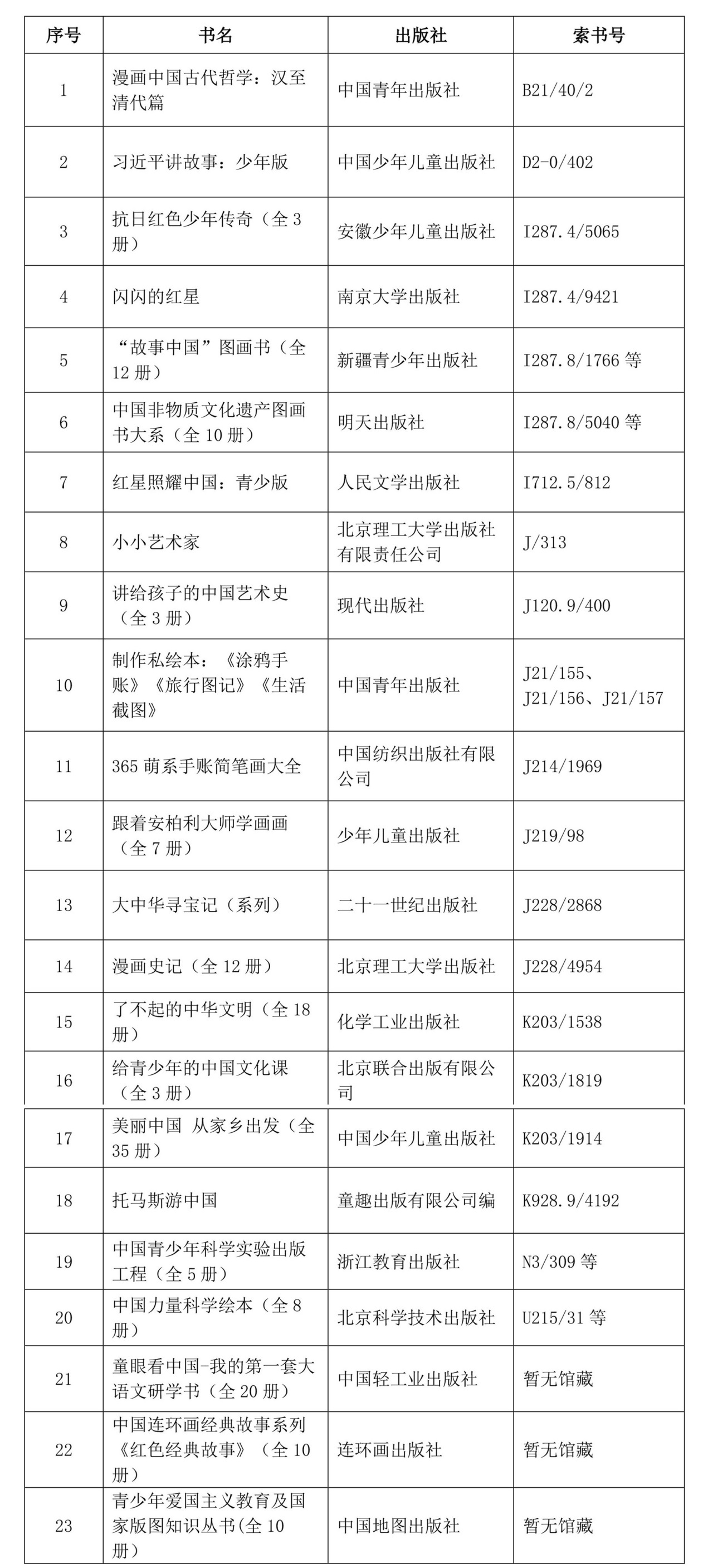 http://www.gzlib.org.cn/u/cms/www/20210506/20210506103002377.jpg